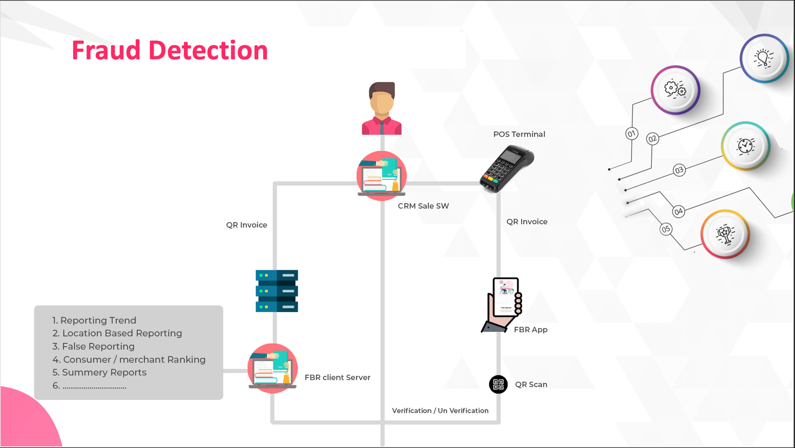 Fraud Detection System